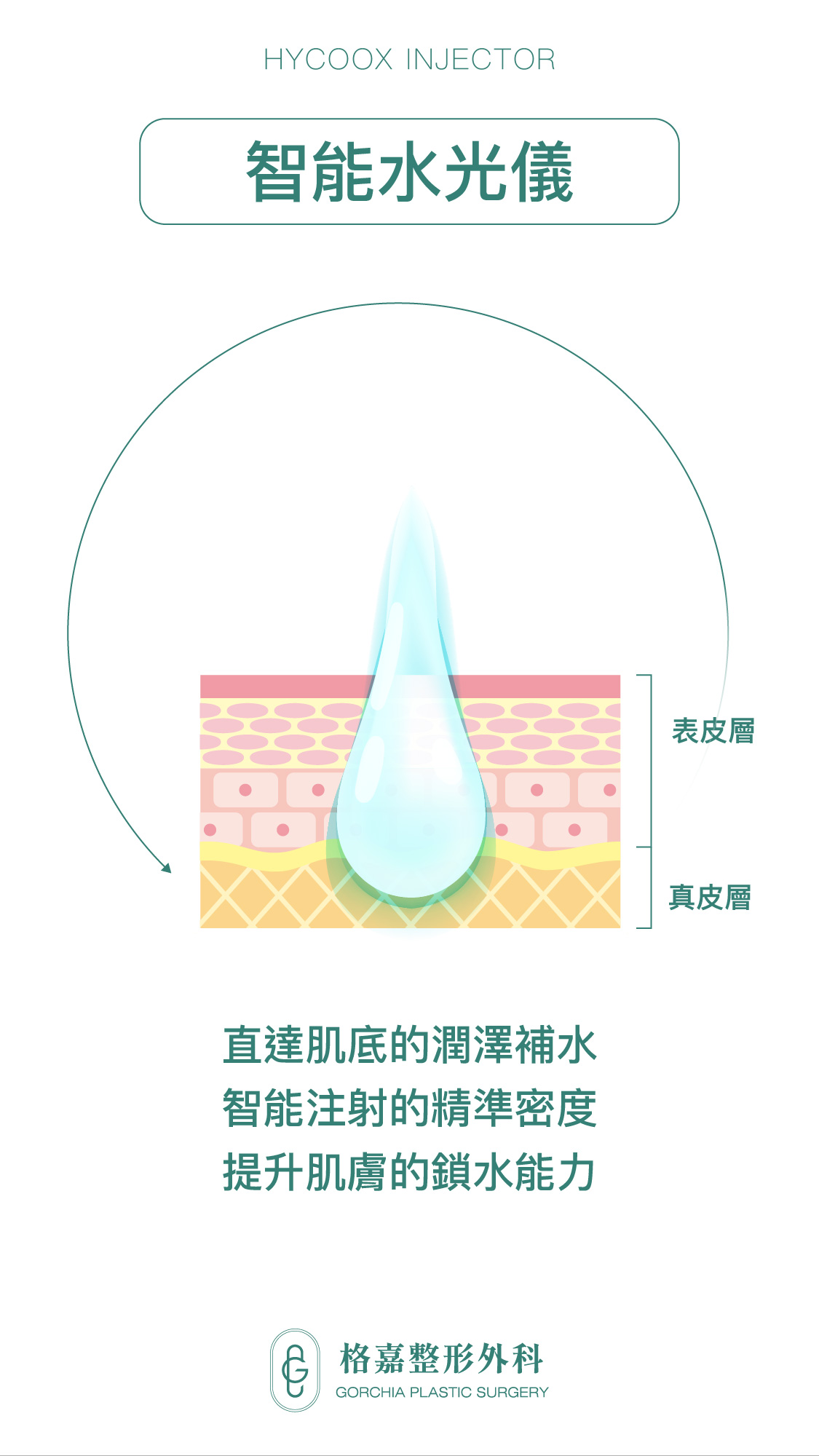 水光肌